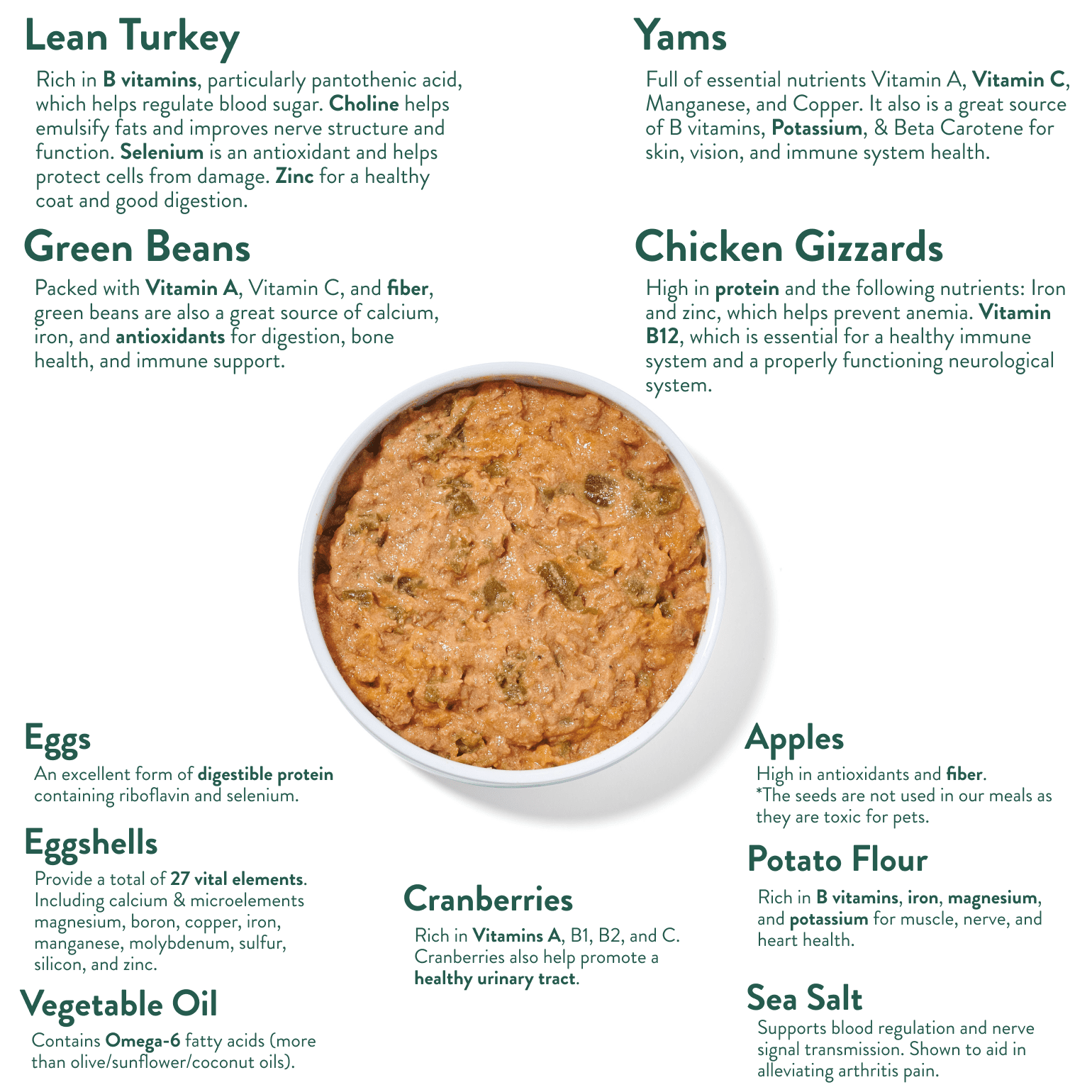 Grandma Ada's Turkey & Yams - Portland Pet Food Company