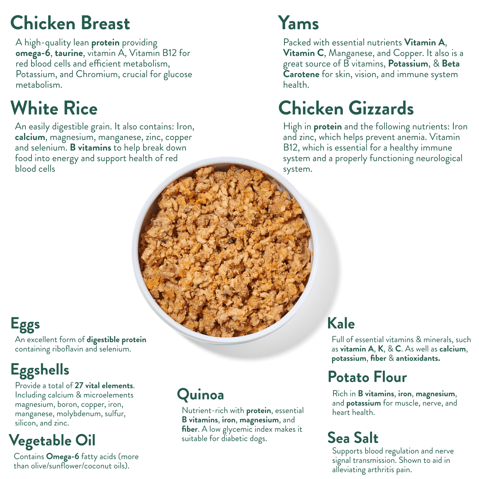 Tuxedo's Chicken & Yams - Portland Pet Food Company