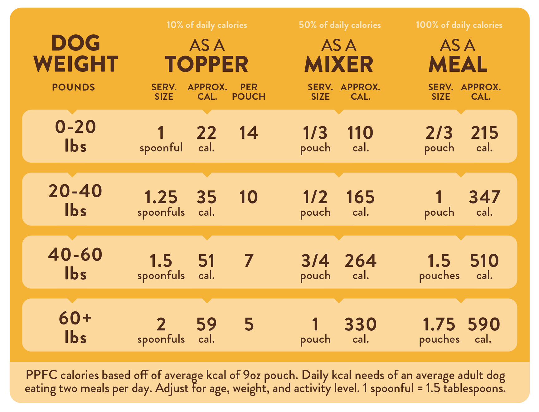 Grain Free Dog Food Topper For Picky Eaters, Seniors Turkey Portland Pet Food Company